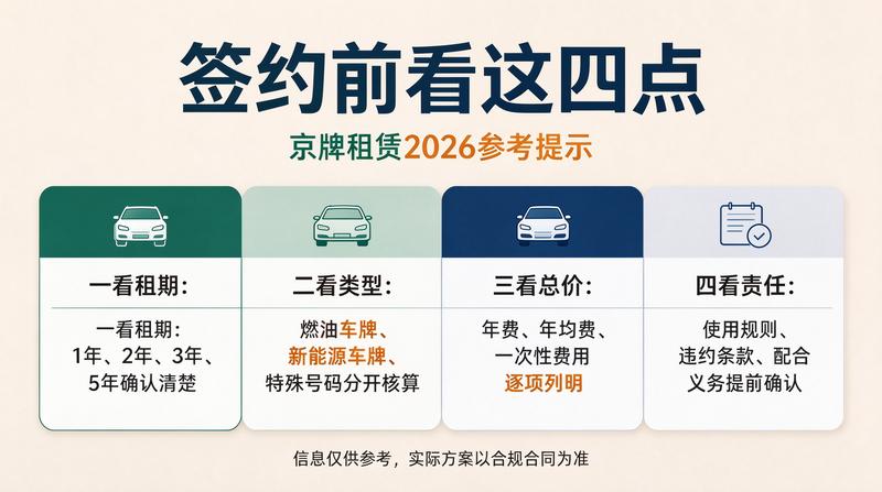 京牌租赁市场回暖趋势